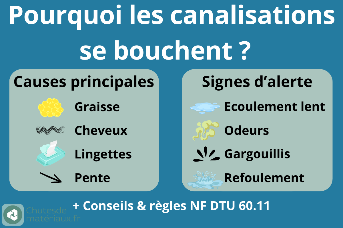 Pourquoi les canalisations se bouchent : causes et signes d’alerte