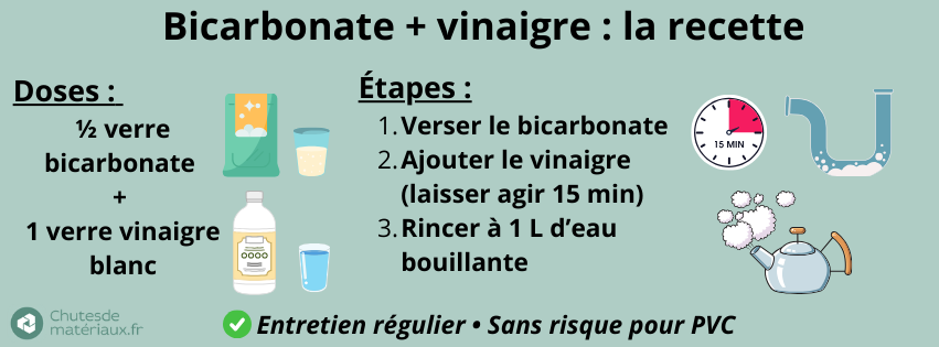 Recette bicarbonate + vinaigre pour déboucher une canalisation : doses et étapes