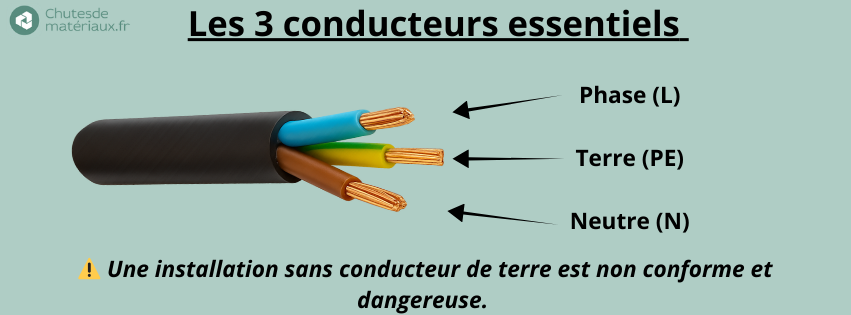 Les 3 conducteurs électriques : phase, neutre et terre – sécurité installation maison