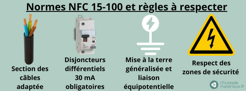 Norme NFC 15-100 : règles essentielles pour une installation électrique sûre
